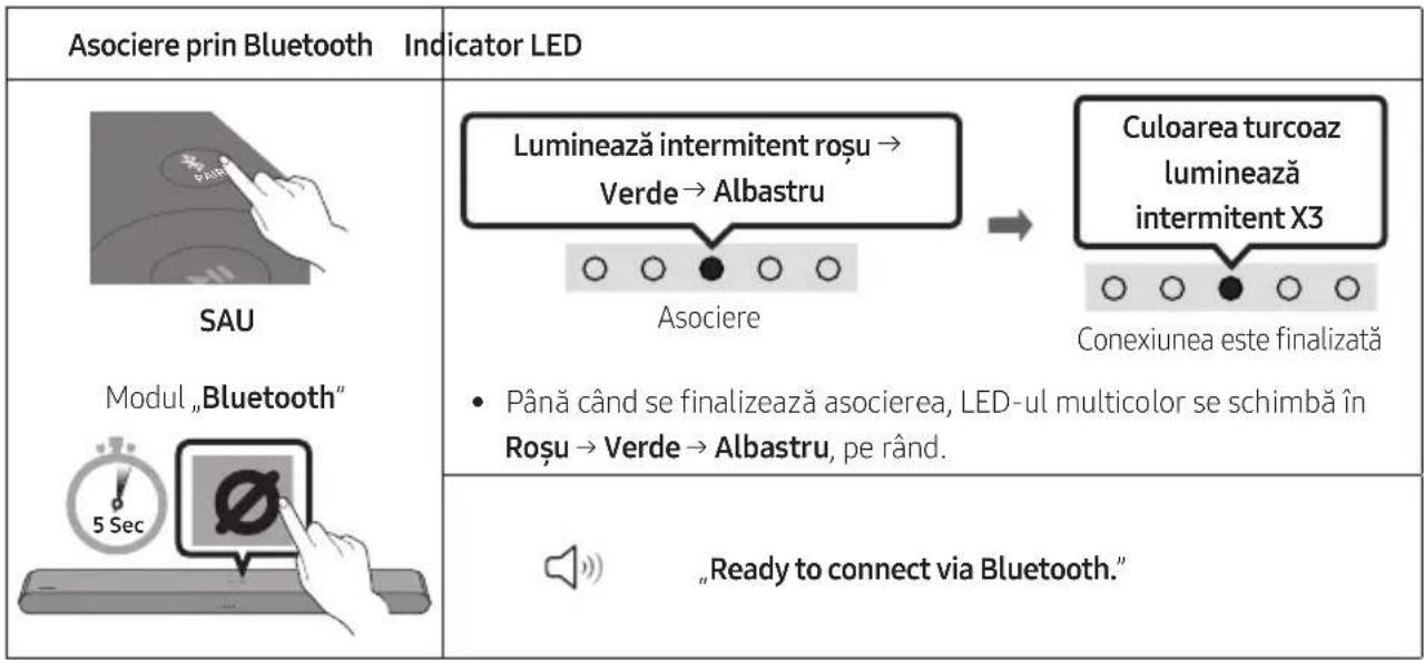 SAMSUNG HW-S60D - Prima conectare - 1