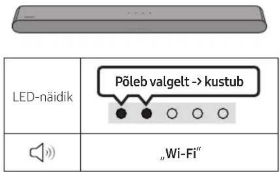 SAMSUNG HW-S60D - Uhendamiseelne kontroll-loend - 4
