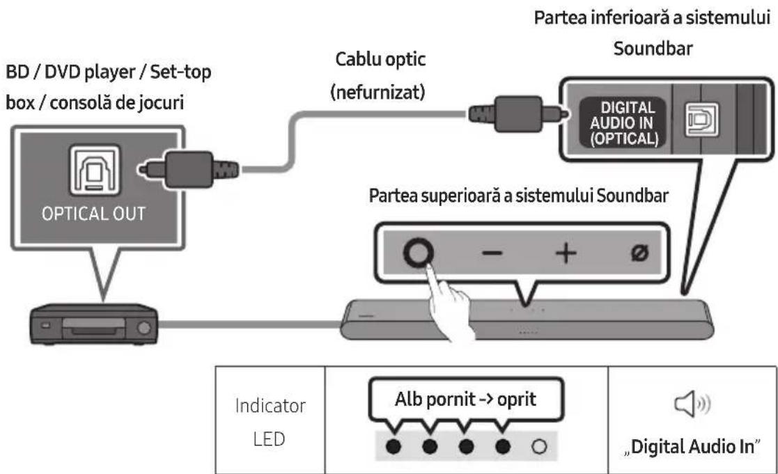 SAMSUNG HW-S60D - Conectarea cu un cablu optic - 1