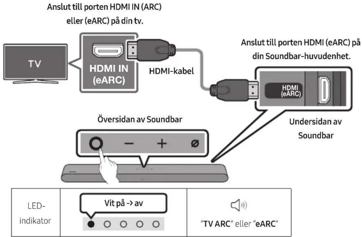 SAMSUNG HW-S60D - Checklistaforeanslutting - 1