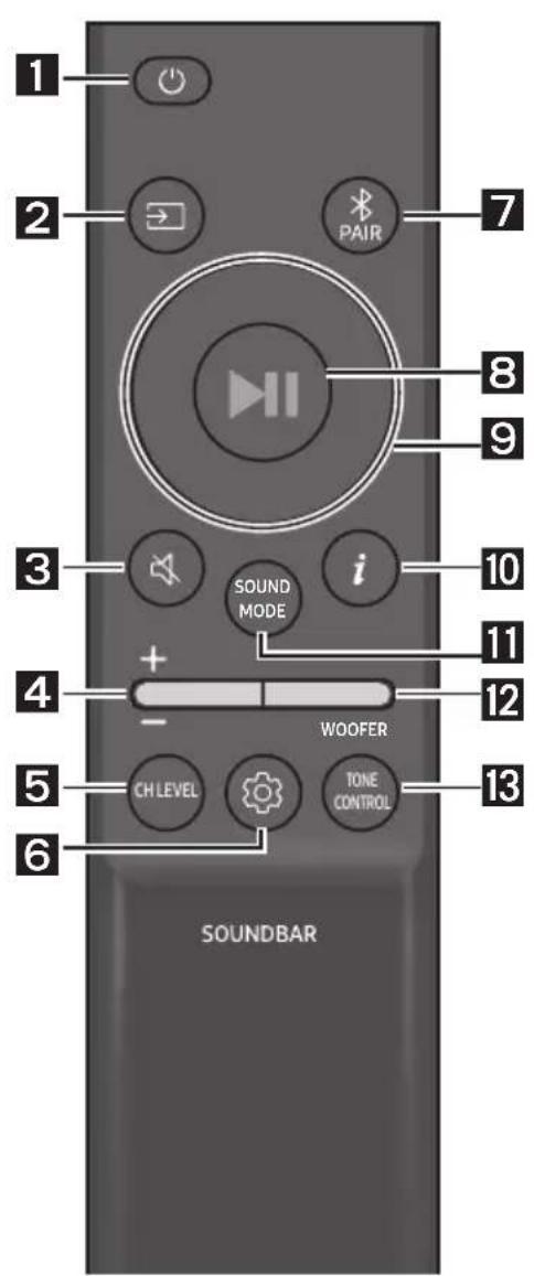 SAMSUNG HW-S60D - Kaukosäätimen käytäminen - 1