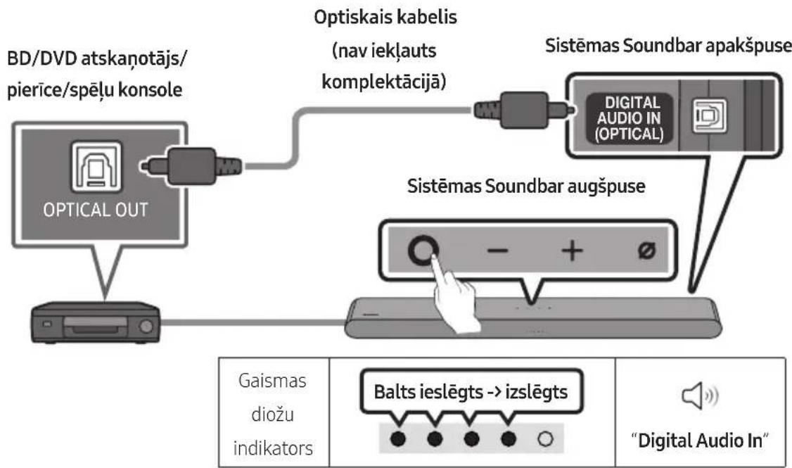 SAMSUNG HW-S60D - Savienojuma izveide, izmantojot optisko kabeli - 1