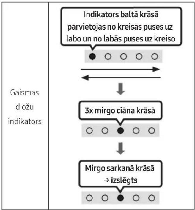 SAMSUNG HW-S60D - Atiestatīsana - 2