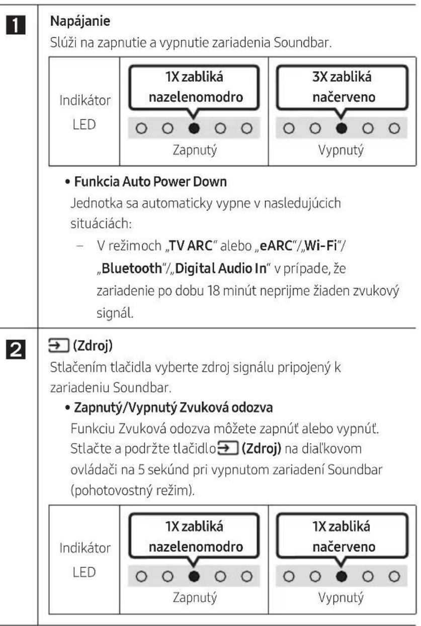 SAMSUNG HW-S60D - Ako používat dialkové ovládanie - 2