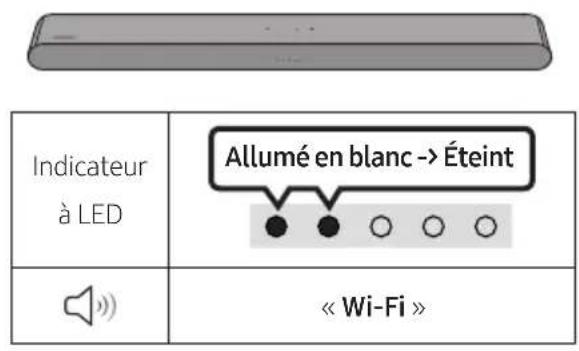 SAMSUNG HW-S60D - liste de vérifications préalables à la connexion - 5