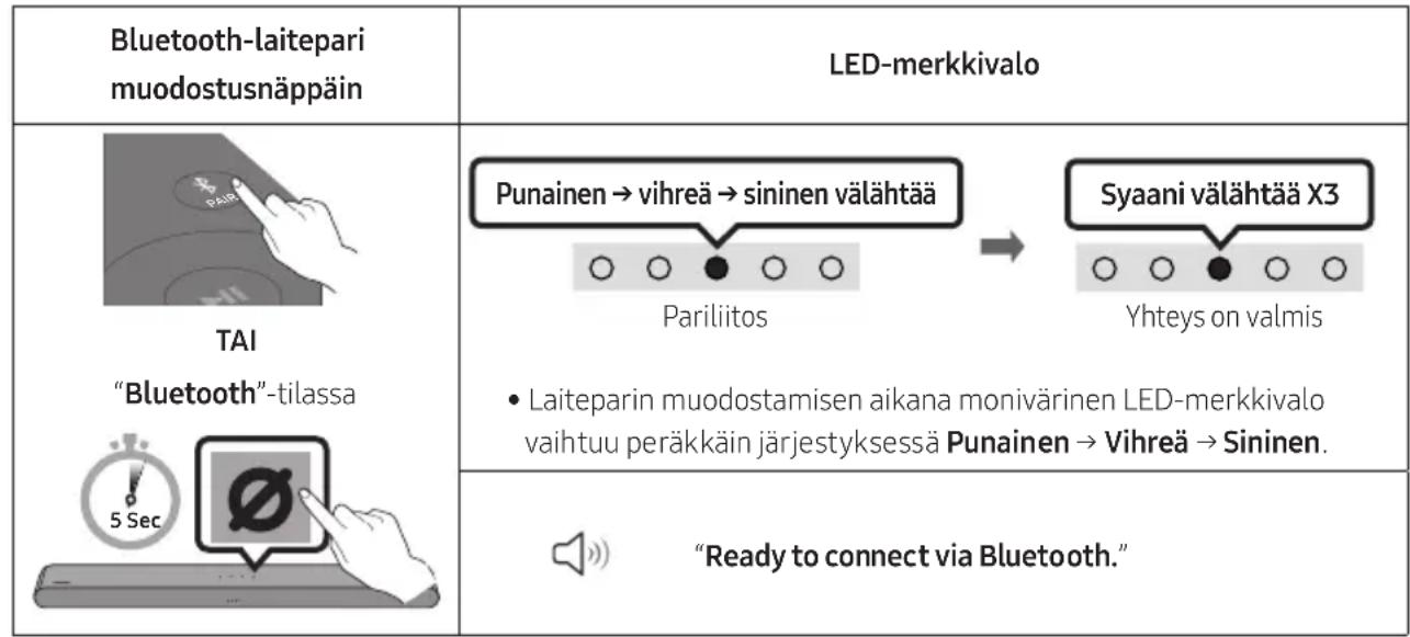 SAMSUNG HW-S60D - Ensimmäinen yhteys - 1