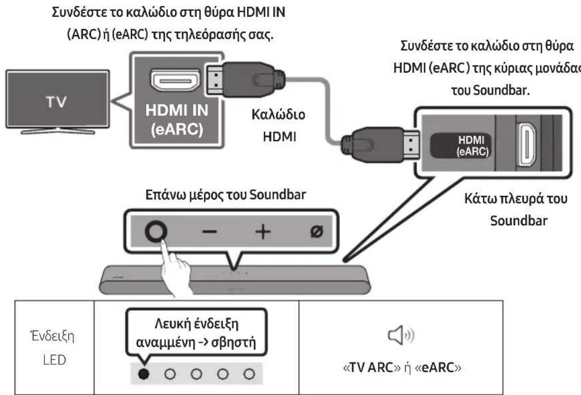SAMSUNG HW-S60D - PPOOxH - 1