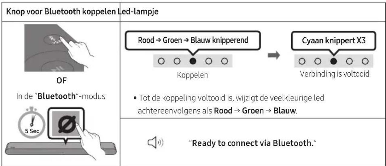SAMSUNG HW-S60D - De eerste verbinding - 1