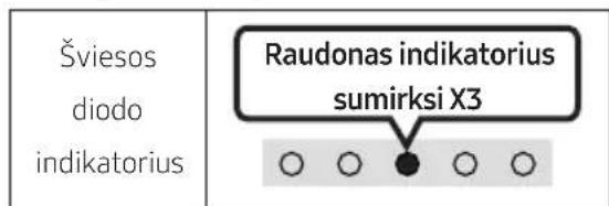 SAMSUNG HW-S60D - Naujinimas naudojant USB - 3