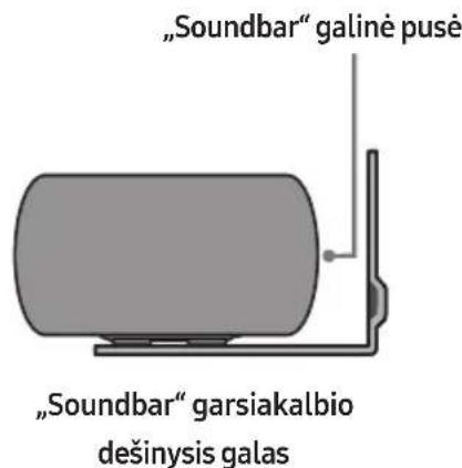 SAMSUNG HW-S60D - Tvirtinimo prie sienos componentai - 10