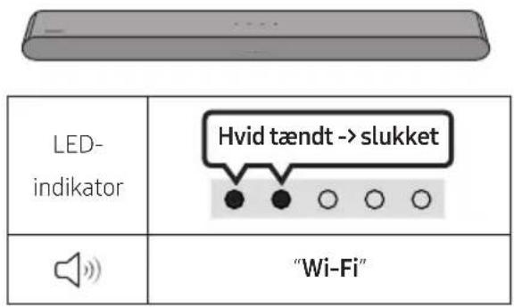 SAMSUNG HW-S60D - Tjekliste inden tilslutning - 4