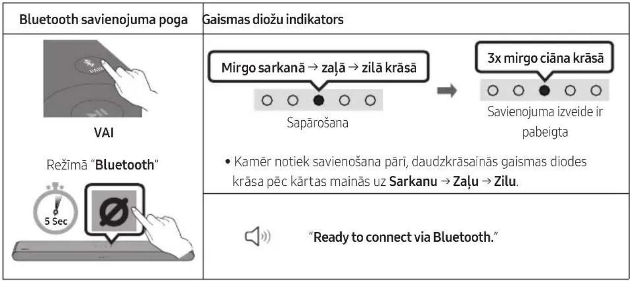 SAMSUNG HW-S60D - Sakotneja savienojuma izveide - 1