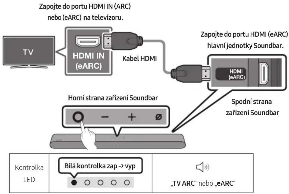SAMSUNG HW-S60D - Kontrolní opatřeni prěd pripojením - 1