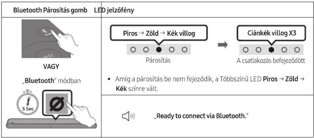 SAMSUNG HW-S60D - Az elso csatlakoztatás - 1