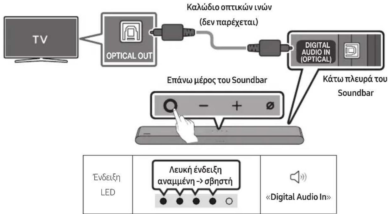 SAMSUNG HW-S60D - Σύνδεση με καλώδλο Οπτικών ονών - 2