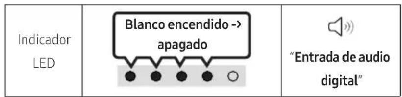SAMSUNG HW-S60D - Conexión con un cable optico - 2