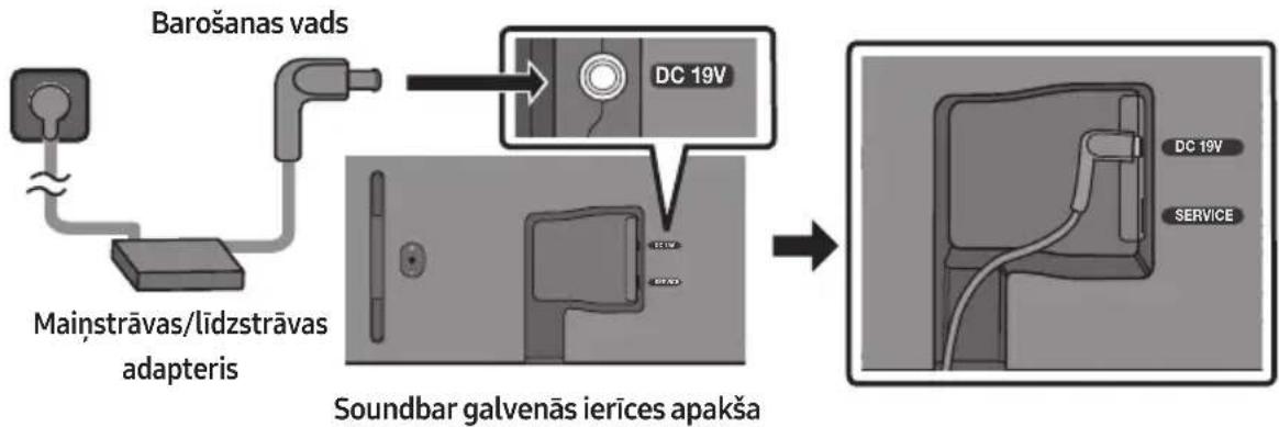 SAMSUNG HW-S60D - Pievienošana pie elektriskās strāvas - 1