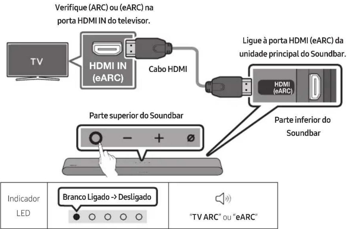 SAMSUNG HW-S60D - Lista de verificacao pre-ligacao - 1