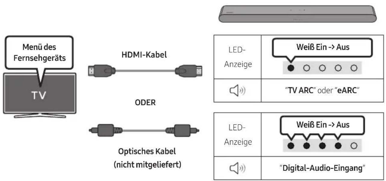 SAMSUNG HW-S60D - Verwendend der Q-Symphony-Funktion - 1