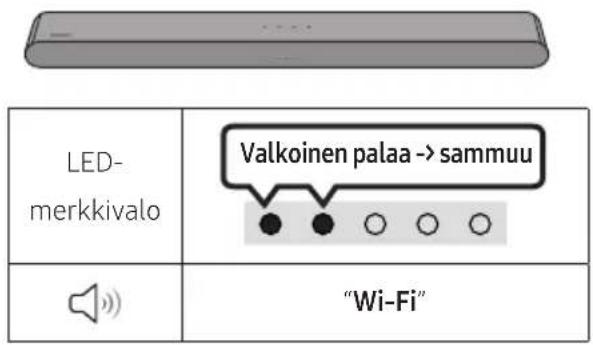 SAMSUNG HW-S60D - Yhteyden muodostamista edeltävä tarkistuslista - 4