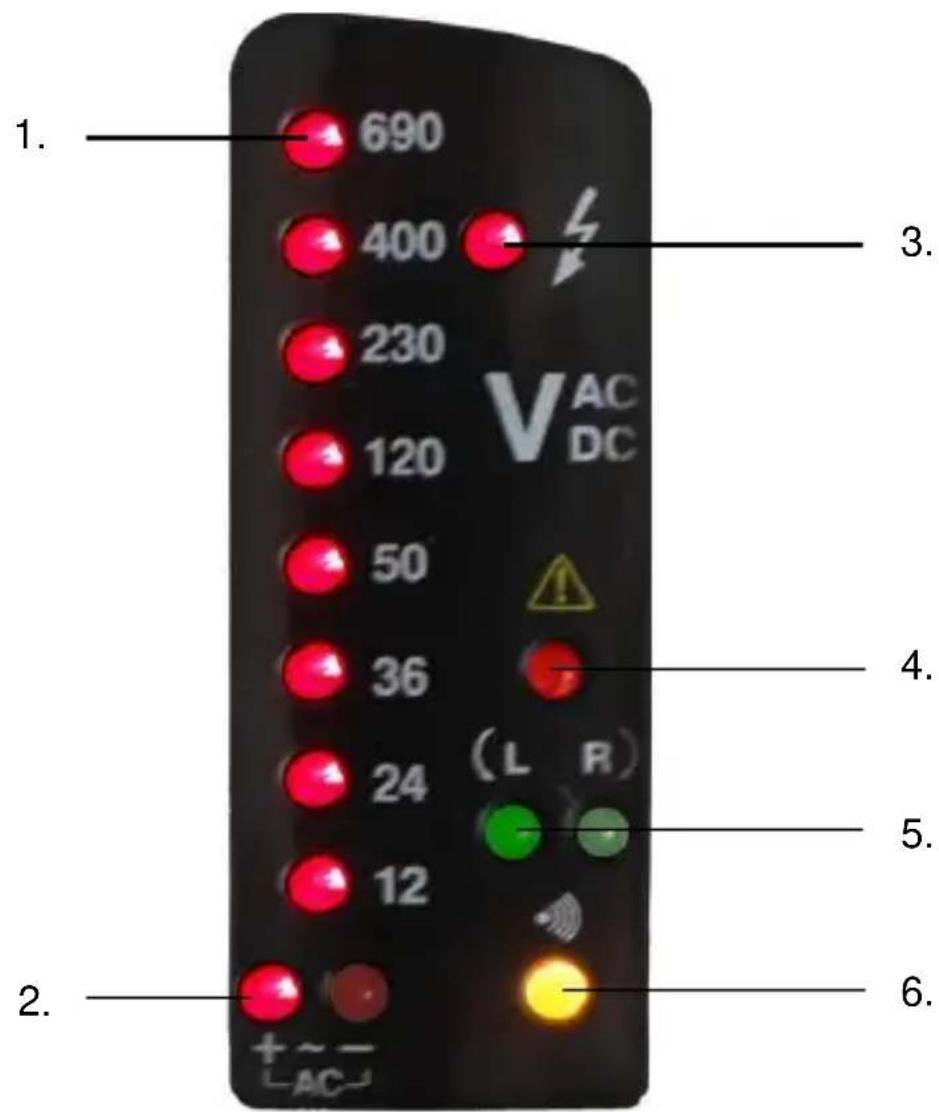 PeakTech 1095 - Affichage PeakTech® 1095 - 1