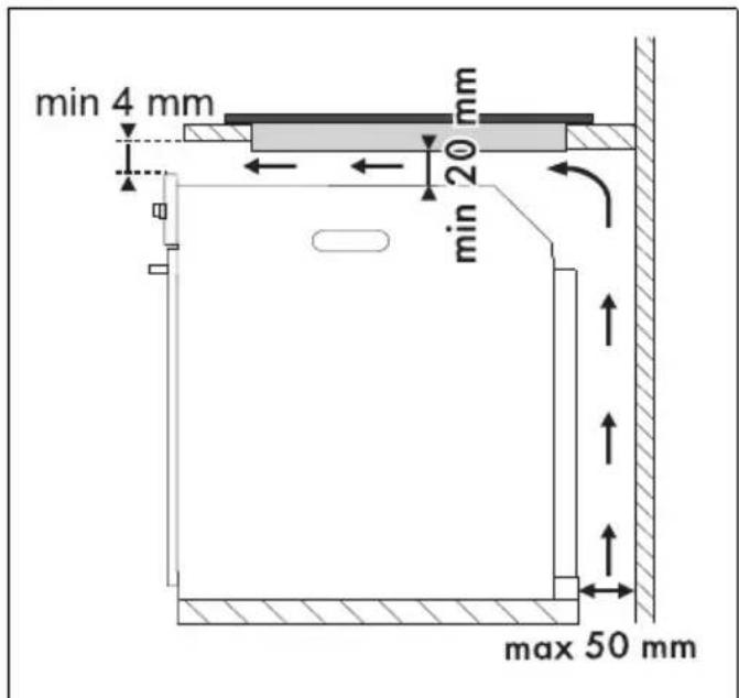 SMEG SI2M5643D1 - Sur le compartiment d'encastrement du four - 1