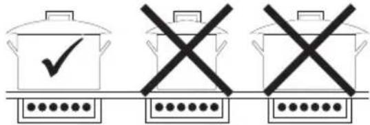 SMEG SI2M5643D1 - Conseils pratiques pour économiser l'énergie - 1