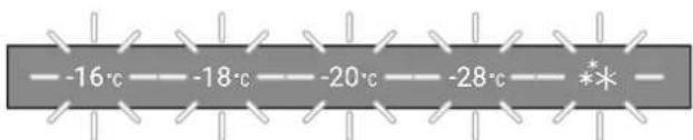 -16°C -18°C -20°C -28°C *