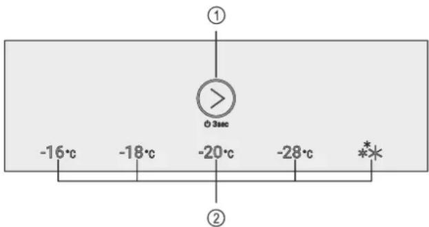 ① 0.3sec -16°C -18°C -20°C -28°C ** ②