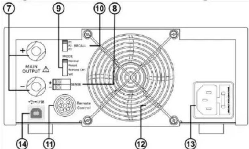 PeakTech 1575 - Connexions et éléments de commande (P 1570 et 1580) - 2
