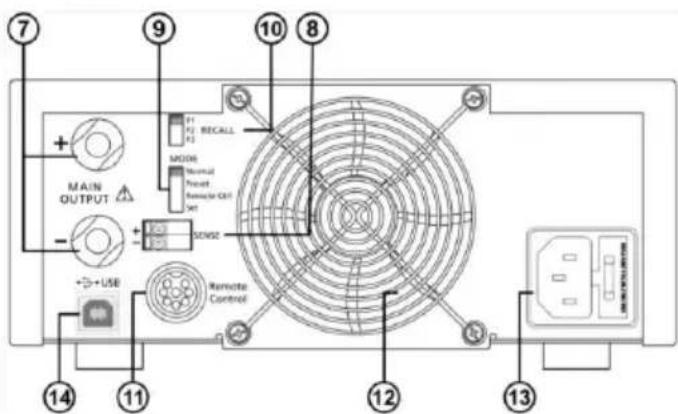 PeakTech 1580 - Controls and Indications (P 1570 and P 1580) - 2