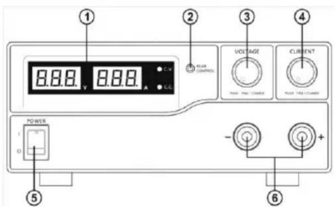 PeakTech 1580 - Controls and Indications (P 1570 and P 1580) - 1