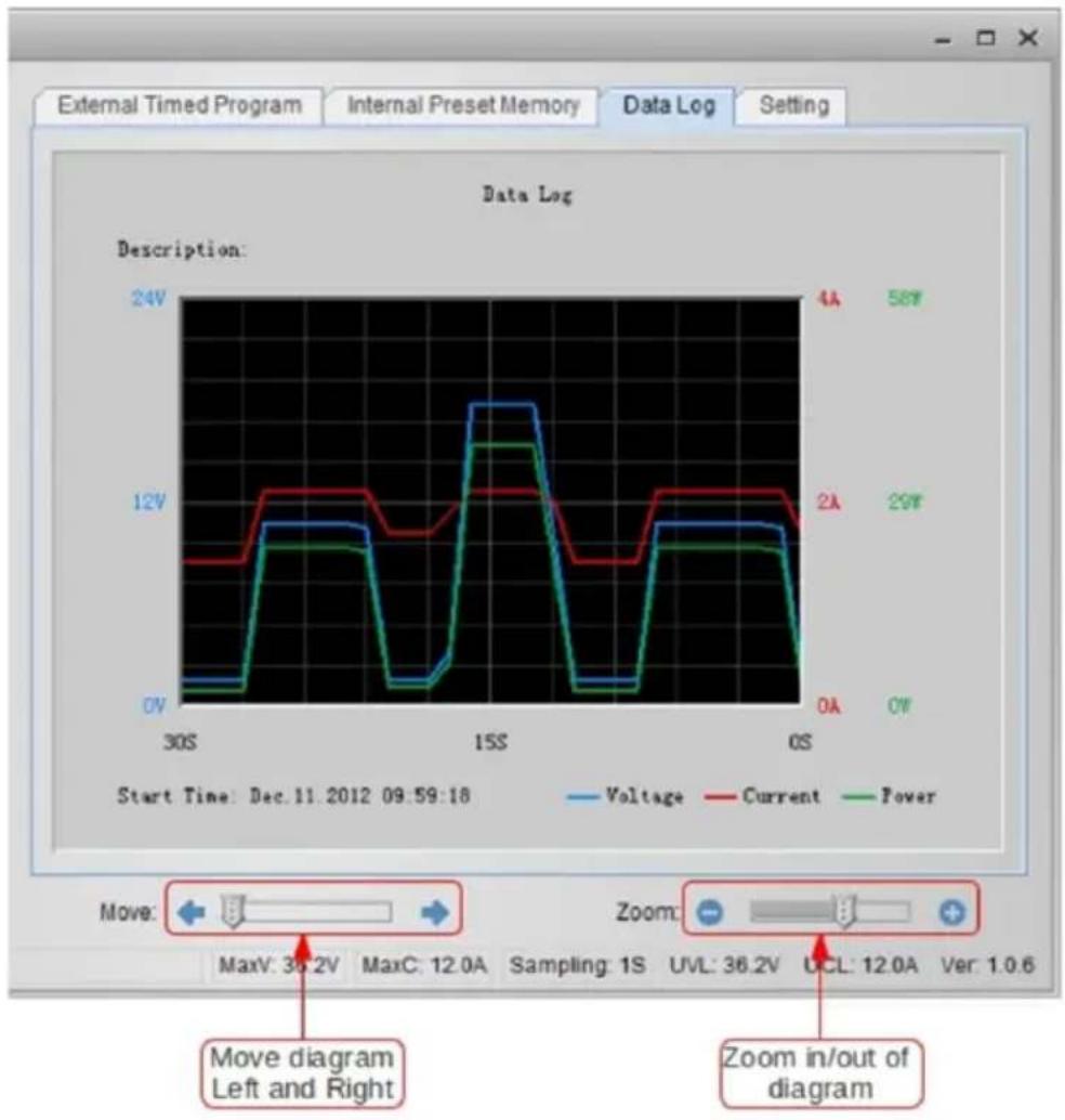 PeakTech 1580 - Data Log - 1