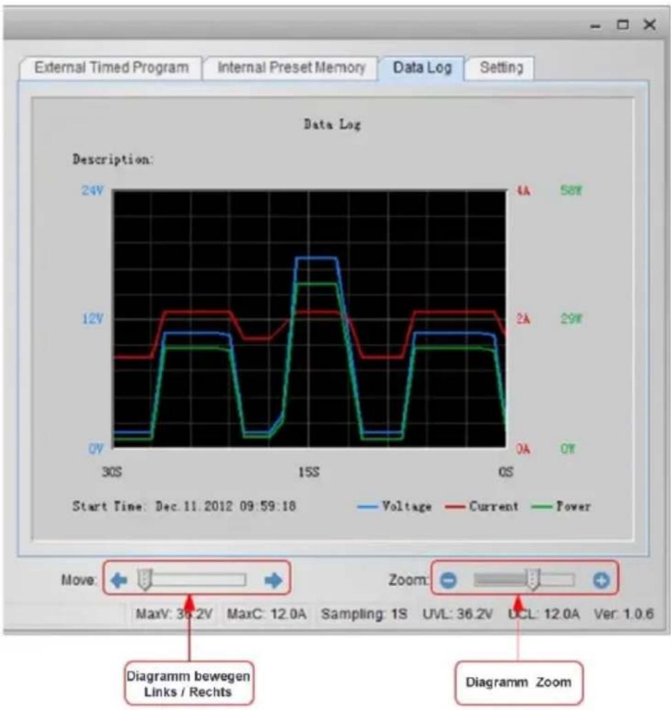 PeakTech 1580 - Data Log - 1
