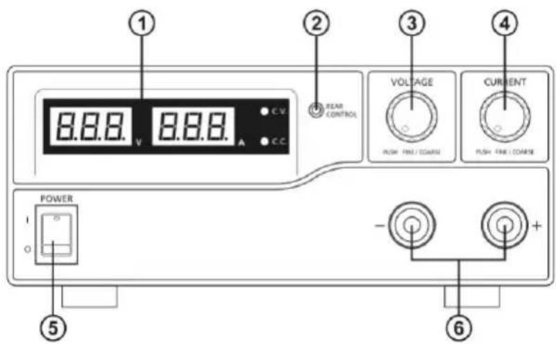 PeakTech 1530 - Anschlüsse und Bedienelemente am Gerät (P 1530 und 1560) - 1