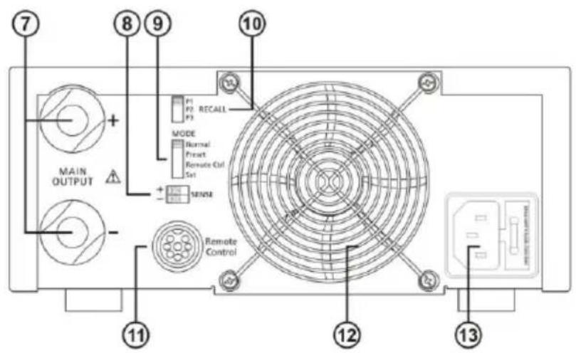 PeakTech 1530 - Controls and Indications (P 1530 and P 1560) - 2