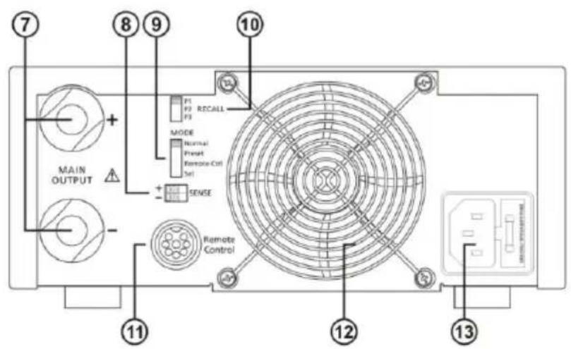 PeakTech 1530 - Controls and Indications (P 1525 and P 1535) - 2
