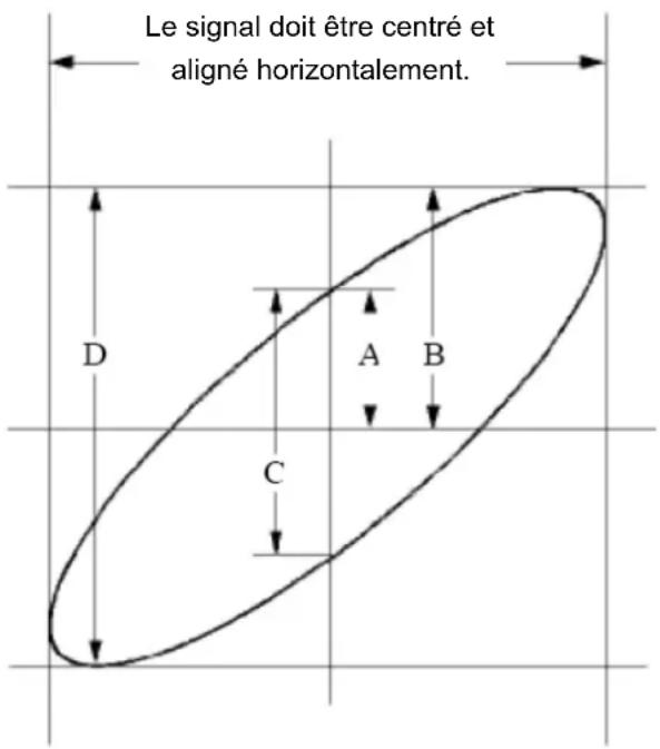 PeakTech 1310 - Examen de la différence de phase entre les signaux des deux canaux - 1