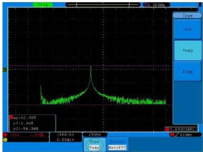 PeakTech 1305 - Mesures du curseur pour les modèles FFT - 2