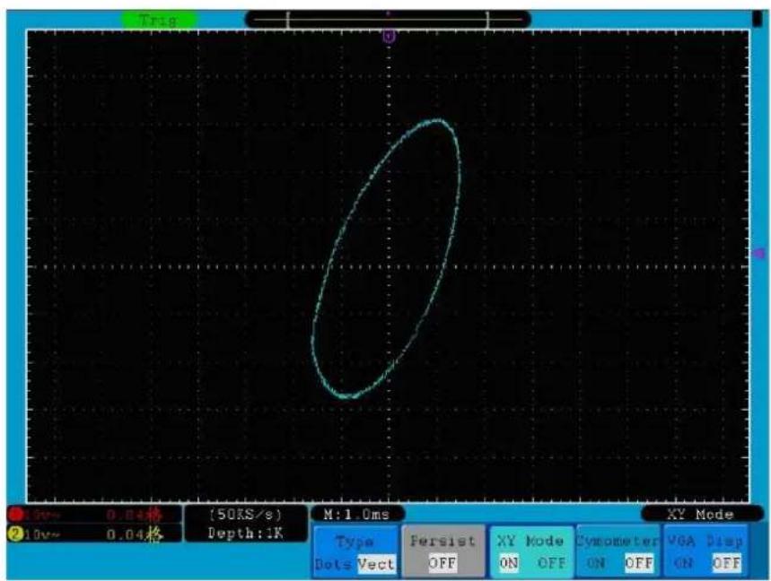 PeakTech 1305 - Opération : - 1