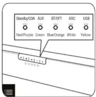 GRUNDIG GSB 900 - 26