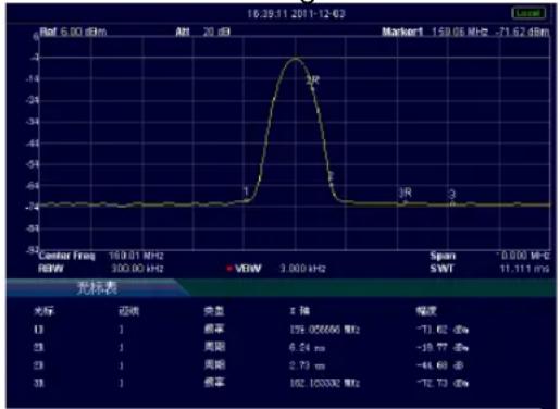 PeakTech 4130 - Tableau des marqueurs - 1