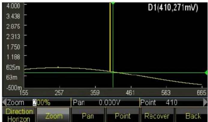 PeakTech 4046 - Zoom et panoramique horizontaux - 2