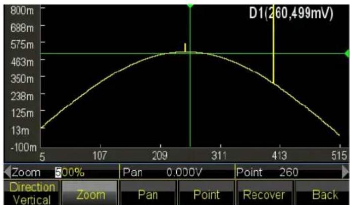 PeakTech 4046 - Zoom et panoramique horizontaux - 3