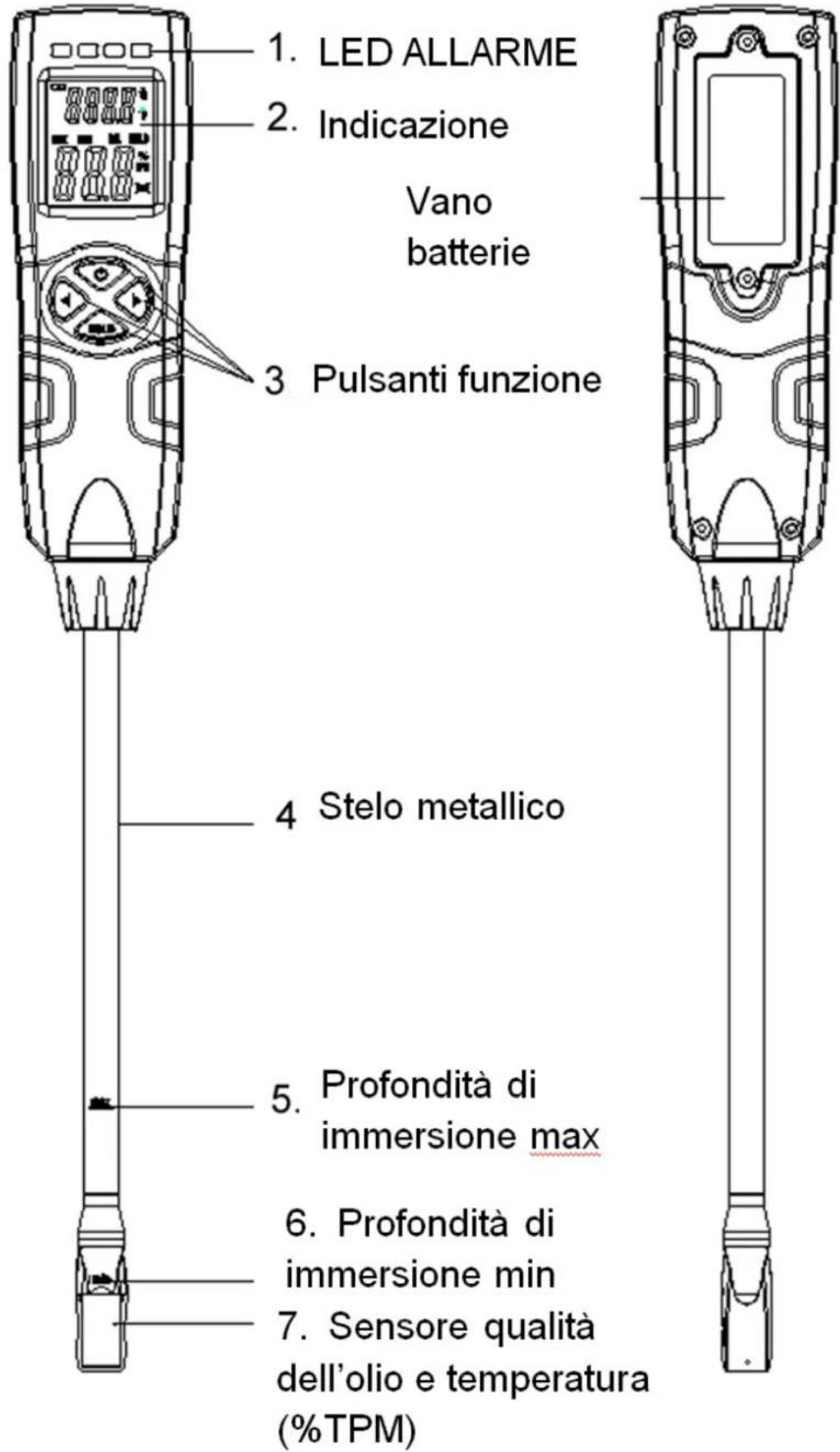 PeakTech 5500 - Descrizione - 1