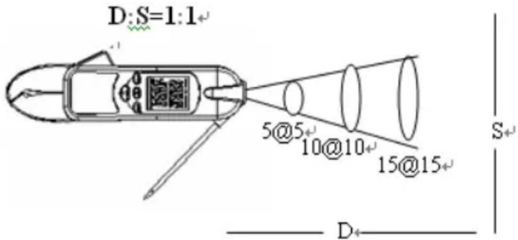PeakTech 4970 - Description du faisceau infrarouge - 1
