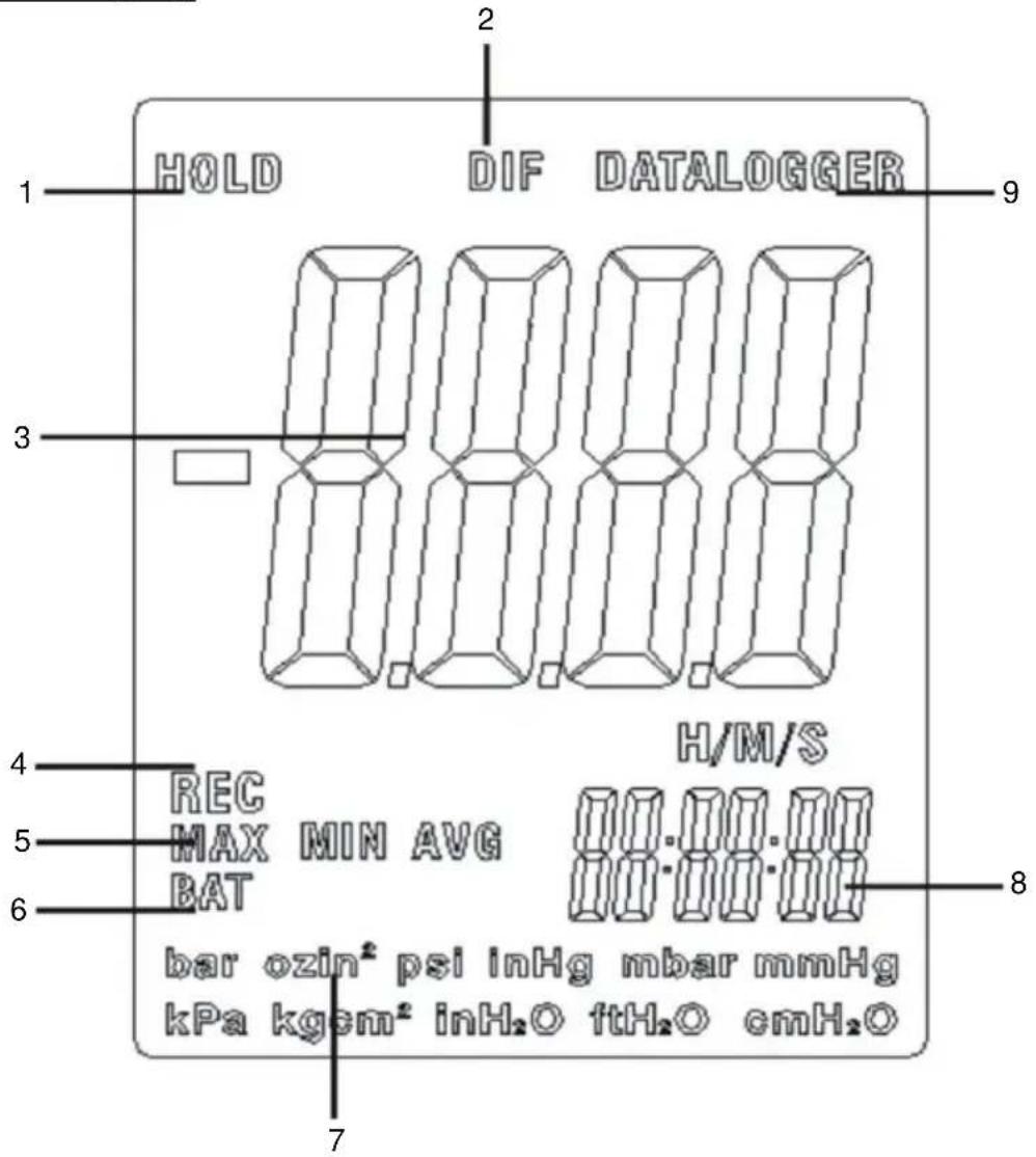 PeakTech 5150 - Icone del display - 1