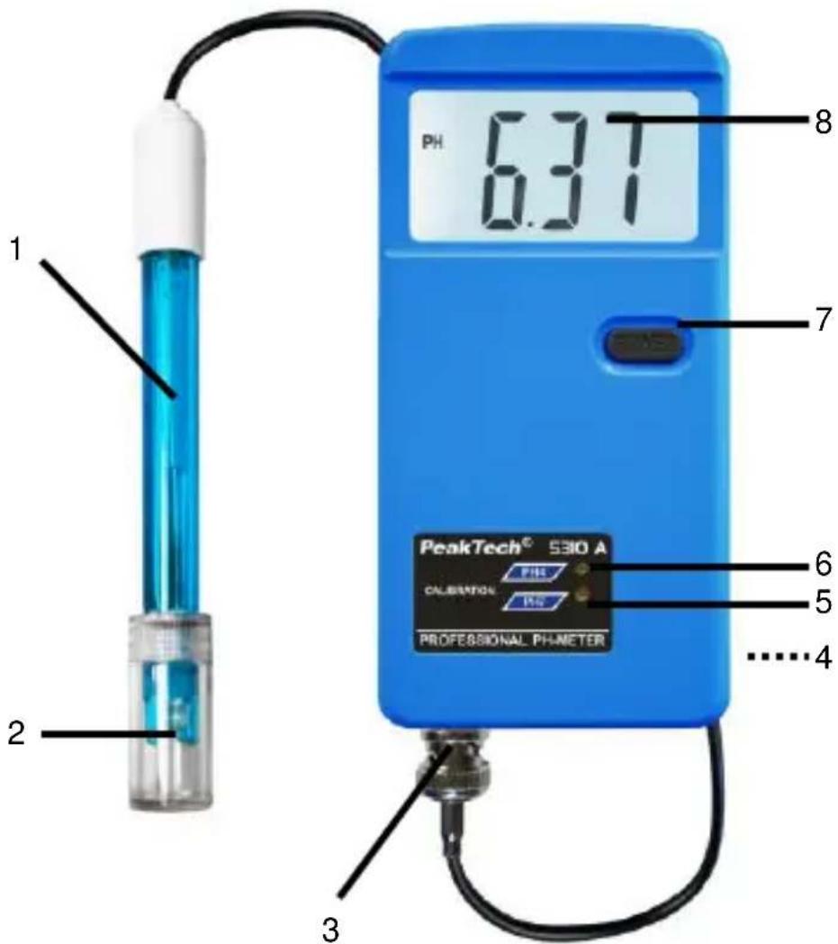 PeakTech 5310 A - les éléments de fonctionnement - 1