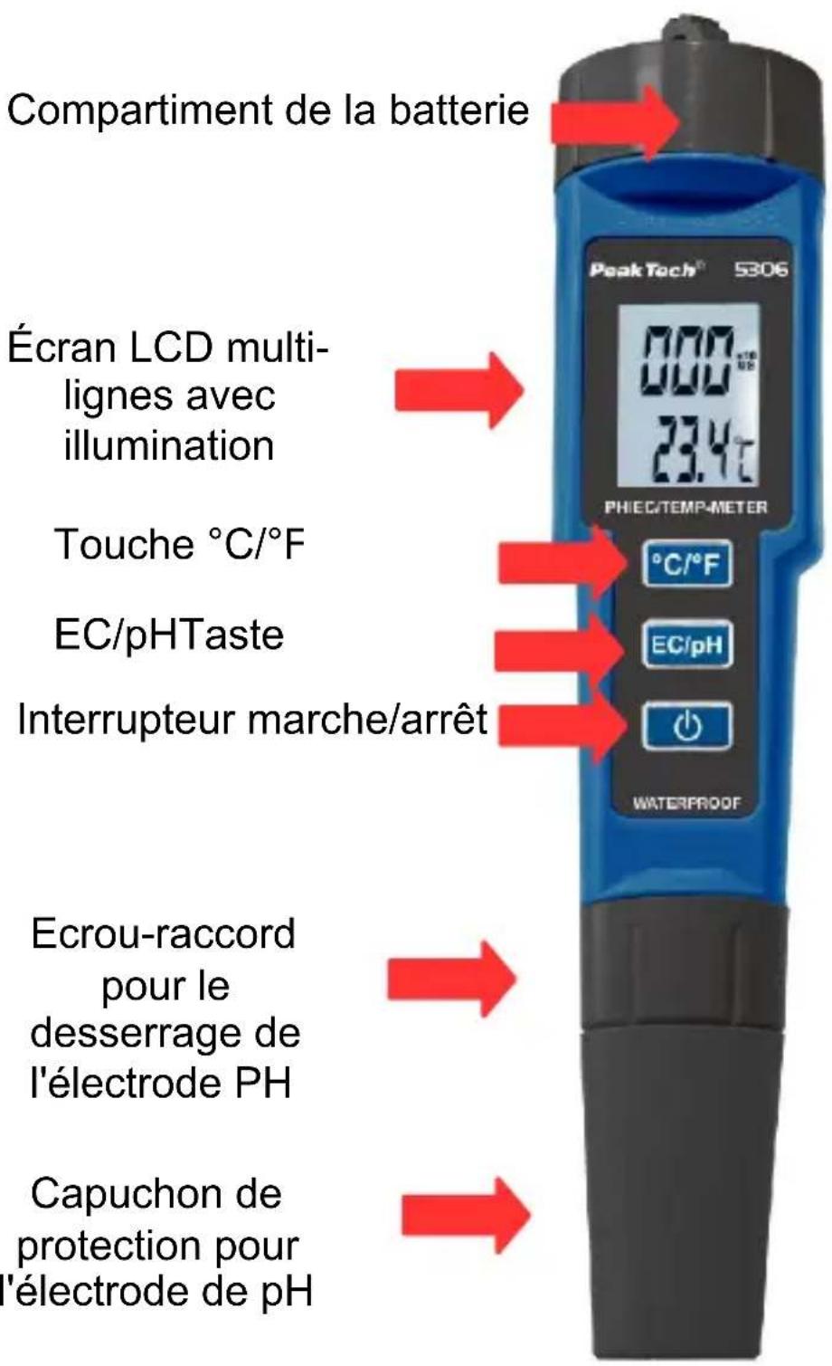 PeakTech 5306 - les éléments de fonctionnement - 1