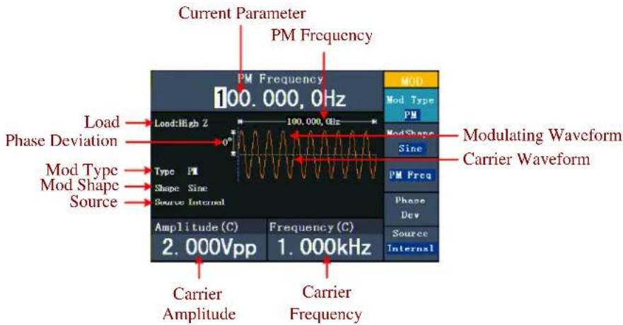 PeakTech 4124 - PM (Modulation de phase) - 1